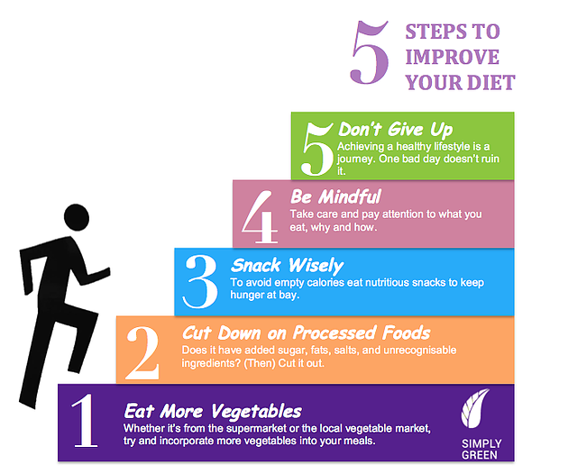 5 Steps to Improve Your Diet